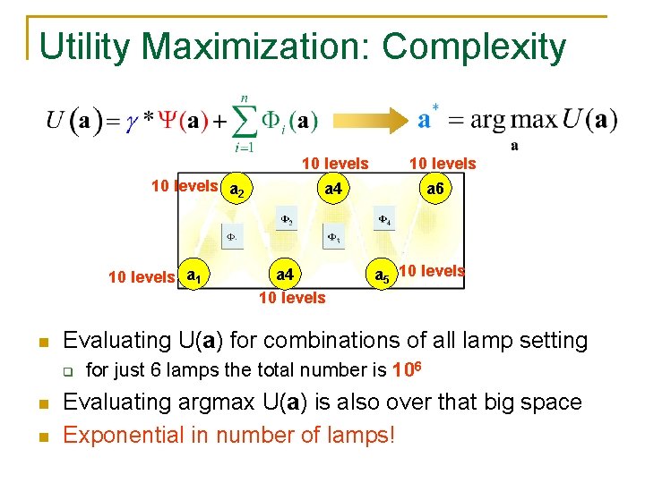 Utility Maximization: Complexity 10 levels a 2 10 levels a 1 n n a