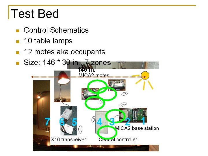 Test Bed n n Control Schematics 10 table lamps 12 motes aka occupants Size: