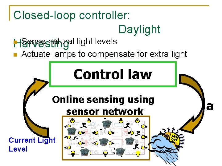 Closed-loop controller: Daylight n Sense natural light levels Harvesting n Actuate lamps to compensate