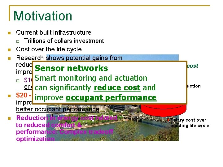 Motivation n n Current built infrastructure q Trillions of dollars investment Cost over the