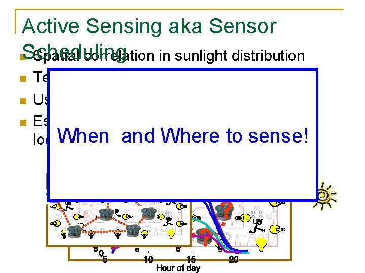 Active Sensing aka Sensor n. Scheduling Spatial correlation in sunlight distribution n Temporal correlation