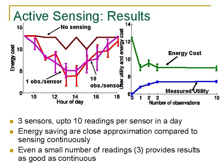 Active Sensing: Results No sensing Energy Cost 1 obs. /sensor n n n 10