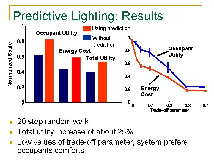 Predictive Lighting: Results Normalized Scale Occupant Utility n n n Using prediction Without prediction