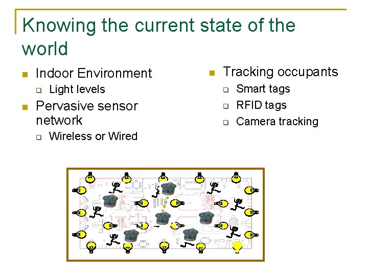 Knowing the current state of the world n Indoor Environment q n Light levels