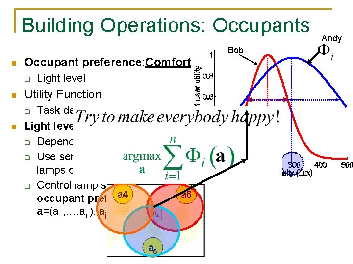 Building Operations: Occupants n Occupant preference: Comfort q n Utility Function Task dependent Light