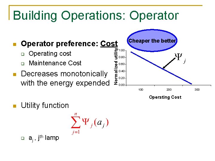 Building Operations: Operator q q n Cheaper the better Operator preference: Cost Operating cost