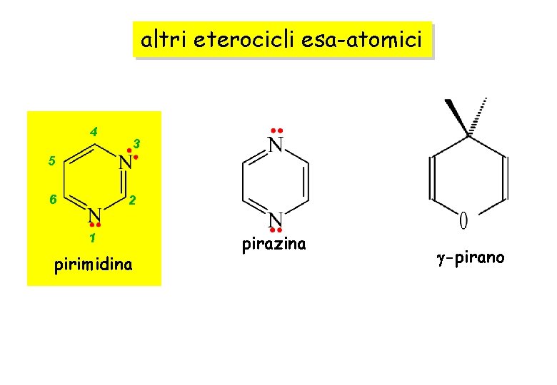 altri eterocicli esa-atomici 4 3 5 6 2 1 pirimidina pirazina g-pirano altri eterocicli esa-atomici 4 3 5 6 2 1 pirimidina pirazina g-pirano