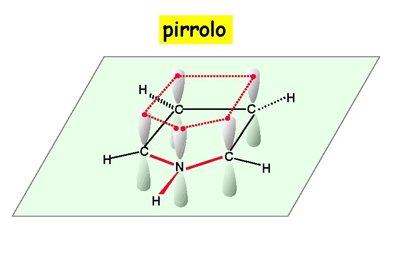 pirrolo H C C H C N H H C H pirrolo H C C H C N H H C H
