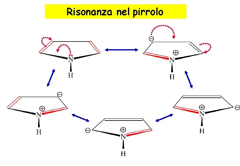 Risonanza nel pirrolo Risonanza nel pirrolo