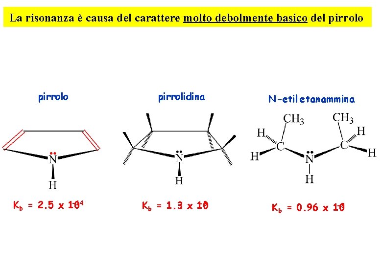 La risonanza è causa del carattere molto debolmente basico del pirrolo -14 Kb = La risonanza è causa del carattere molto debolmente basico del pirrolo -14 Kb =