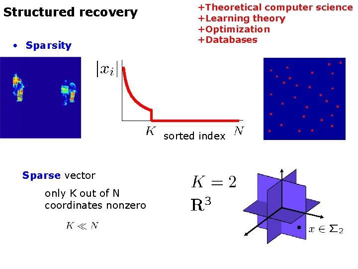 Structured recovery • Sparsity +Theoretical computer science +Learning theory +Optimization +Databases sorted index Sparse