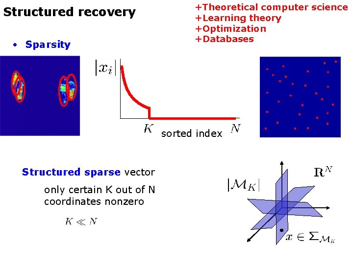 Structured recovery • Sparsity +Theoretical computer science +Learning theory +Optimization +Databases sorted index Structured