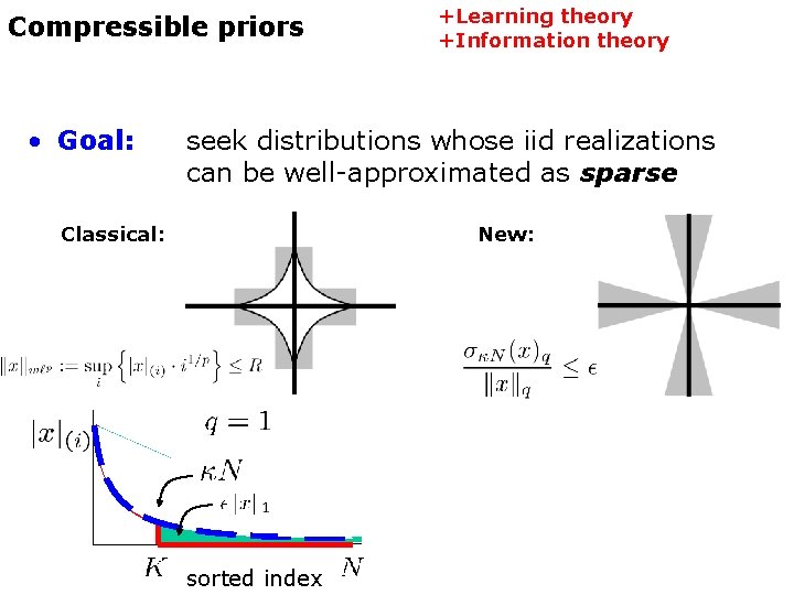 Compressible priors • Goal: +Learning theory +Information theory seek distributions whose iid realizations can