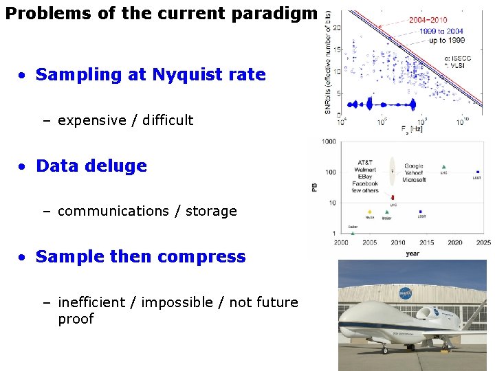 Problems of the current paradigm • Sampling at Nyquist rate – expensive / difficult