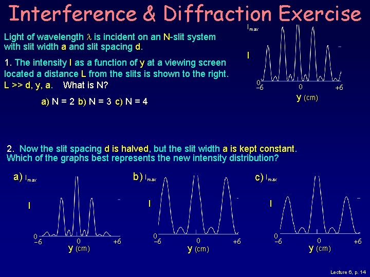 Interference & Diffraction Exercise Imax Light of wavelength is incident on an N-slit system