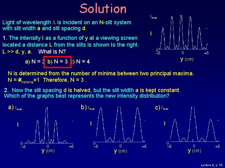 Solution Imax Light of wavelength is incident on an N-slit system with slit width