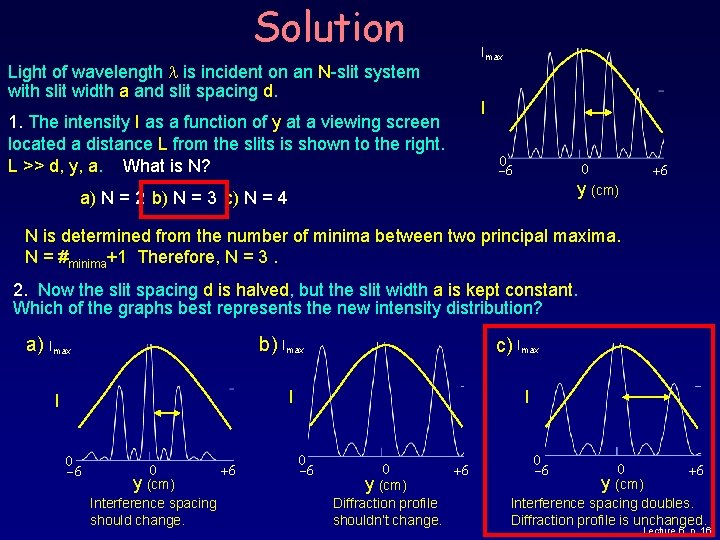 Solution Light of wavelength is incident on an N-slit system with slit width a