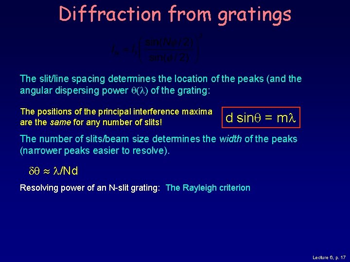 Diffraction from gratings The slit/line spacing determines the location of the peaks (and the