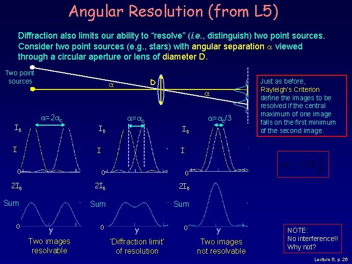 Angular Resolution (from L 5) Diffraction also limits our ability to “resolve” (i. e.
