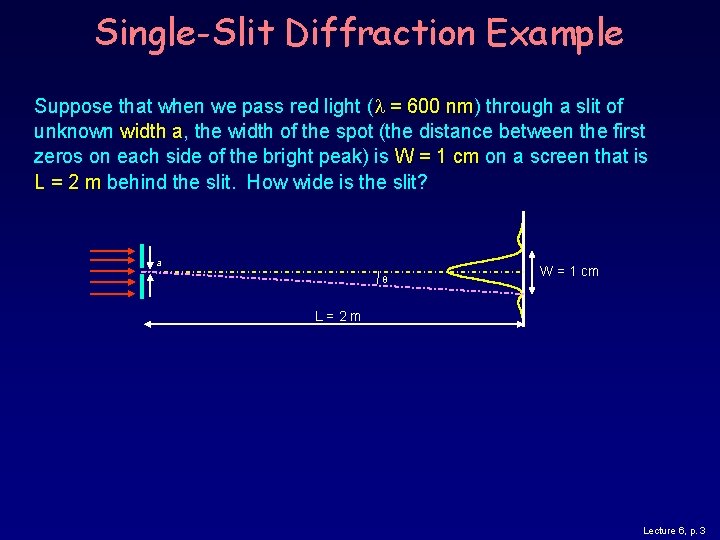 Single-Slit Diffraction Example Suppose that when we pass red light ( = 600 nm)