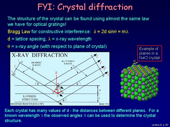 FYI: Crystal diffraction The structure of the crystal can be found using almost the