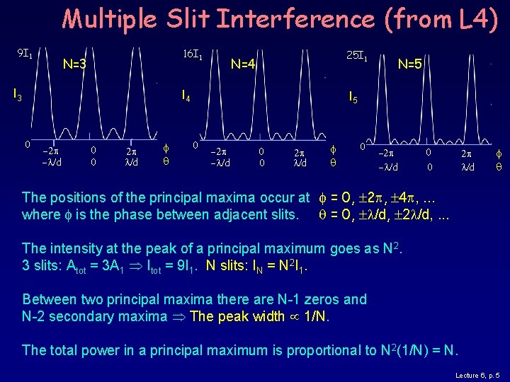 Multiple Slit Interference (from L 4) 9 I 1 16 I 1 N=3 I