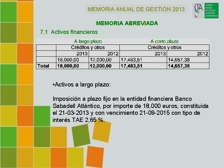 MEMORIA ANUAL DE GESTIÓN 2013 MEMORIA ABREVIADA 7. 1 Activos financieros • Activos a