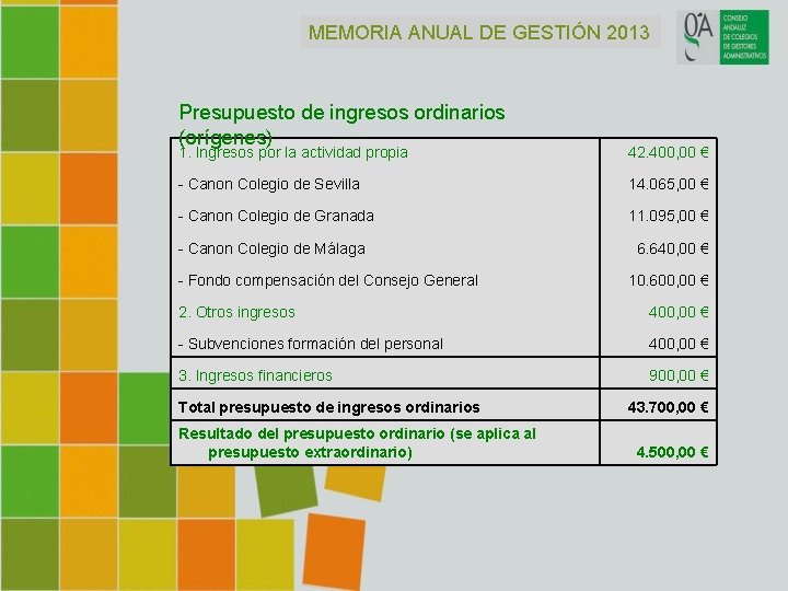 MEMORIA ANUAL DE GESTIÓN 2013 Presupuesto de ingresos ordinarios (orígenes) 1. Ingresos por la