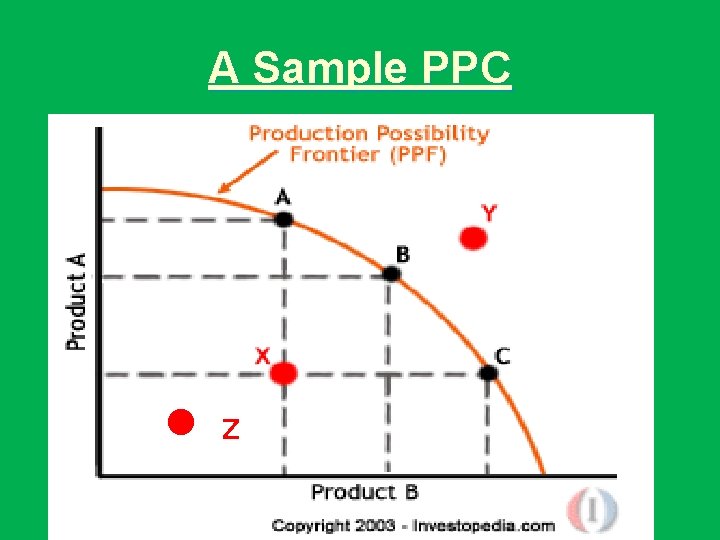 A Sample PPC ● z 