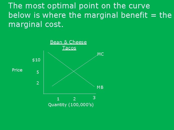 The most optimal point on the curve below is where the marginal benefit =