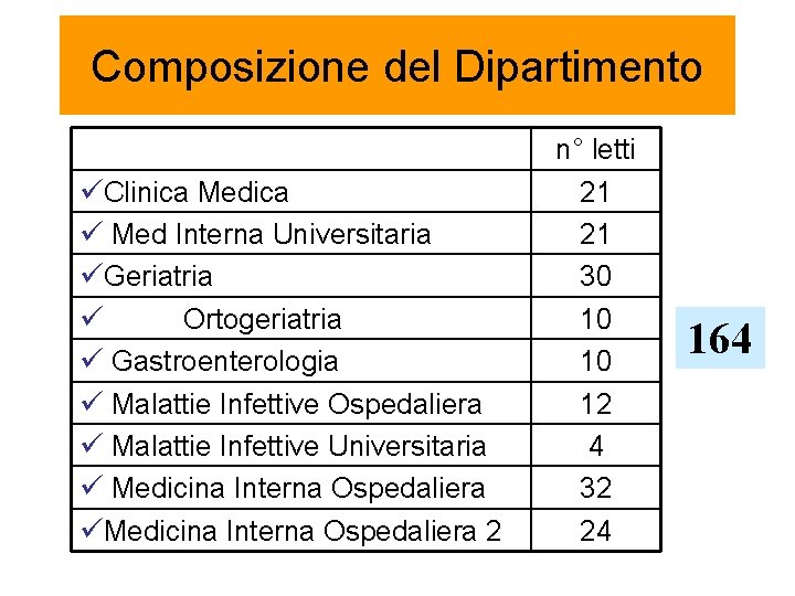 Composizione del Dipartimento üClinica Medica ü Med Interna Universitaria üGeriatria ü Ortogeriatria ü Gastroenterologia