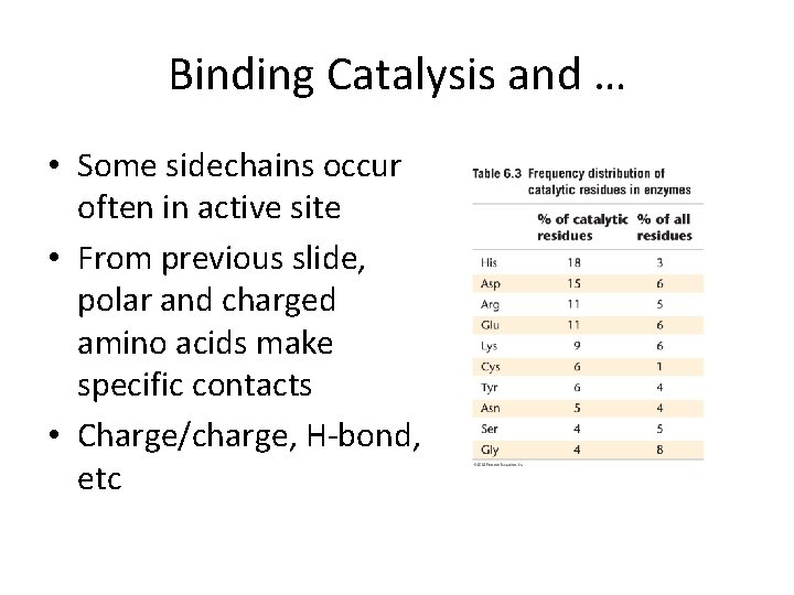 Binding Catalysis and … • Some sidechains occur often in active site • From