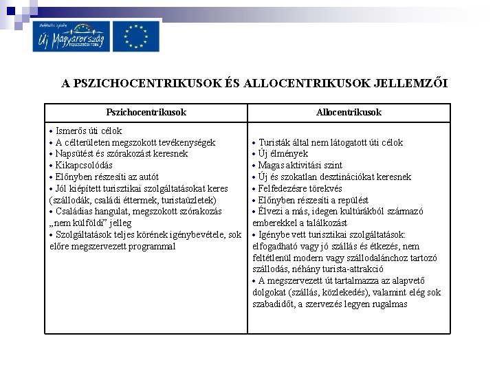 A PSZICHOCENTRIKUSOK ÉS ALLOCENTRIKUSOK JELLEMZŐI Pszichocentrikusok Ismerős úti célok A célterületen megszokott tevékenységek Napsütést