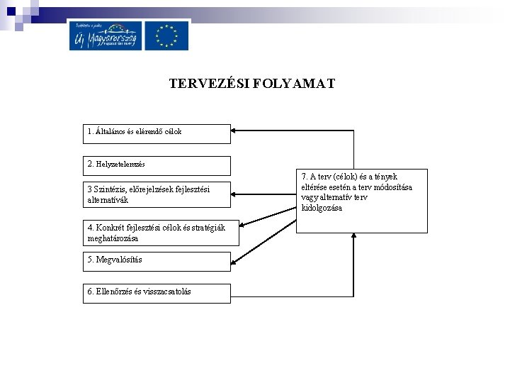 TERVEZÉSI FOLYAMAT 1. Általános és elérendő célok 2. Helyzetelemzés 3 Szintézis, előrejelzések fejlesztési alternatívák