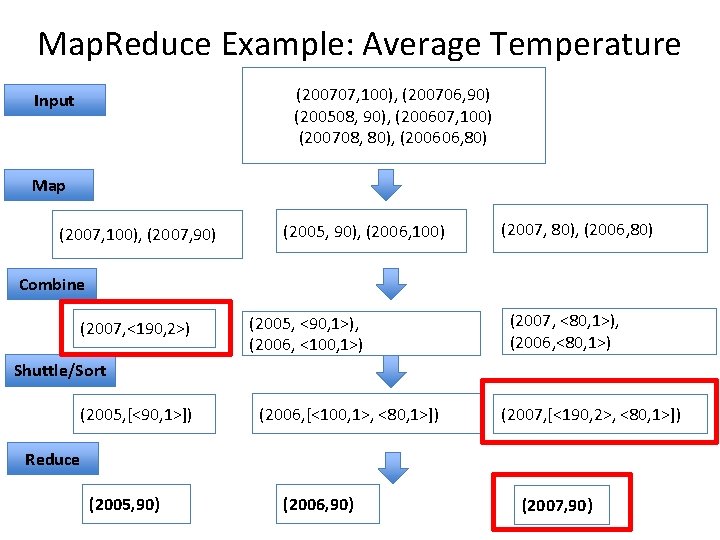 Map. Reduce Example: Average Temperature (200707, 100), (200706, 90) (200508, 90), (200607, 100) (200708,