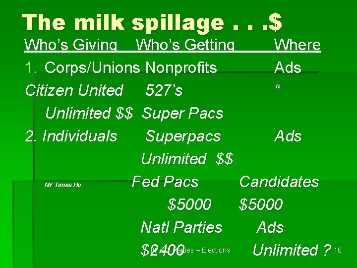 The milk spillage. . . $ Who’s Giving Who’s Getting Where 1. Corps/Unions Nonprofits