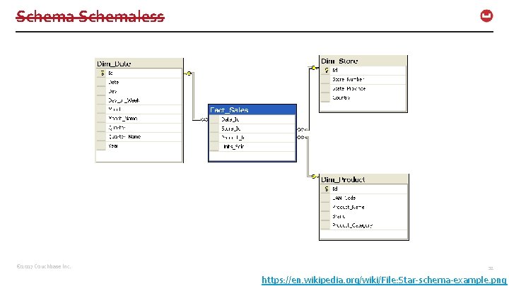 Schemaless © 2017 Couchbase Inc. 12 https: //en. wikipedia. org/wiki/File: Star-schema-example. png 