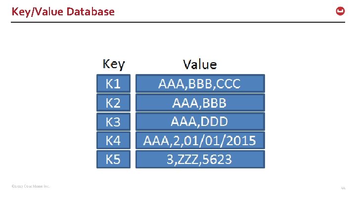 Key/Value Database © 2017 Couchbase Inc. 44 