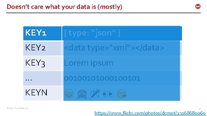 Doesn’t care what your data is (mostly) KEY 1 { type: “json” } KEY