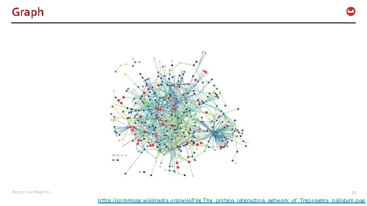 Graph © 2017 Couchbase Inc. 68 https: //commons. wikimedia. org/wiki/File: The_protein_interaction_network_of_Treponema_pallidum. png 