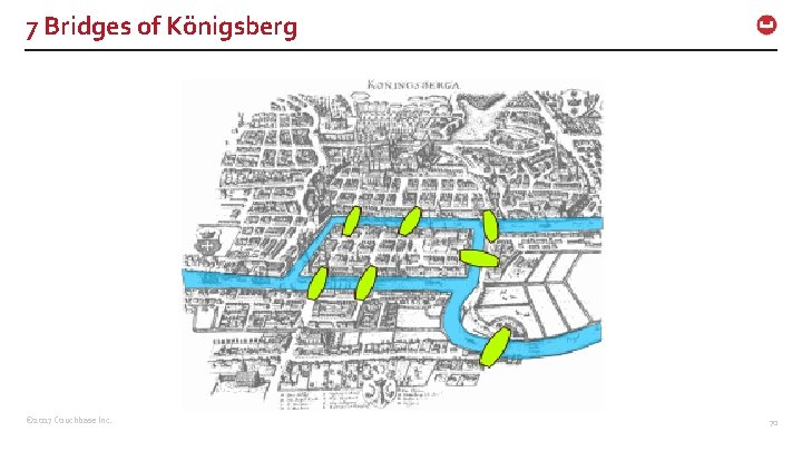 7 Bridges of Königsberg © 2017 Couchbase Inc. 70 