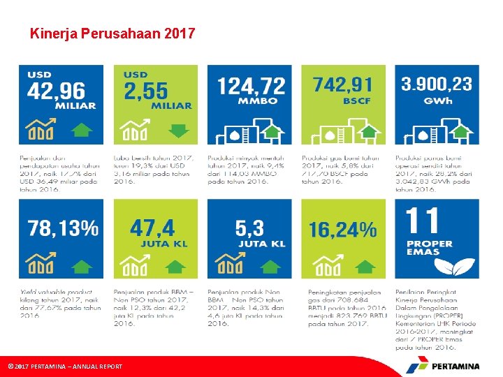 Kinerja Perusahaan 2017 © 2017 PERTAMINA – ANNUAL REPORT 