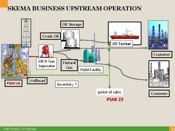 SKEMA BUSINESS UPSTREAM OPERATION Oil Storage Crude Oil Tanker Customer Oil & Gas Seperator