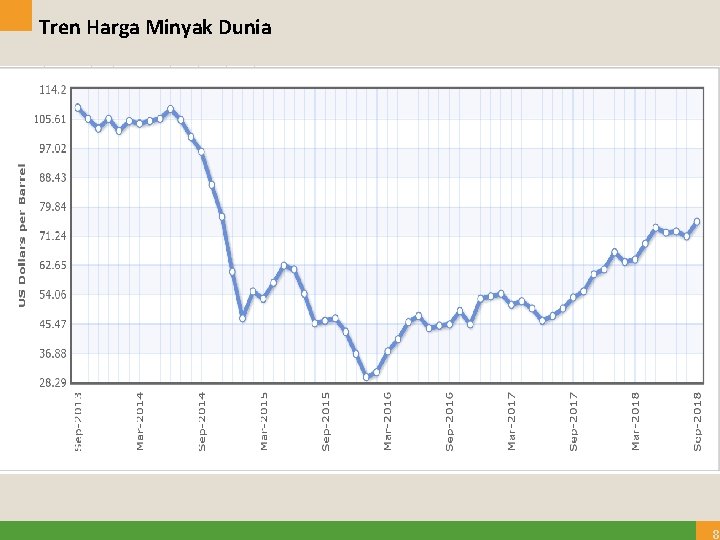 Tren Harga Minyak Dunia 8 