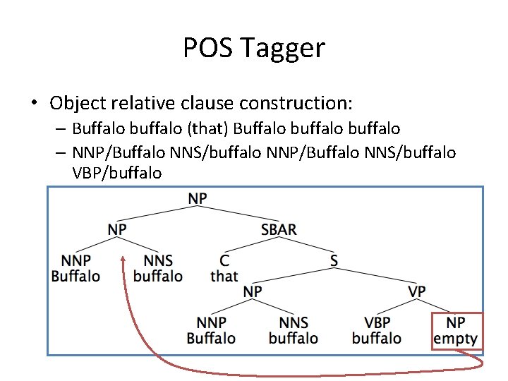 POS Tagger • Object relative clause construction: – Buffalo buffalo (that) Buffalo buffalo –