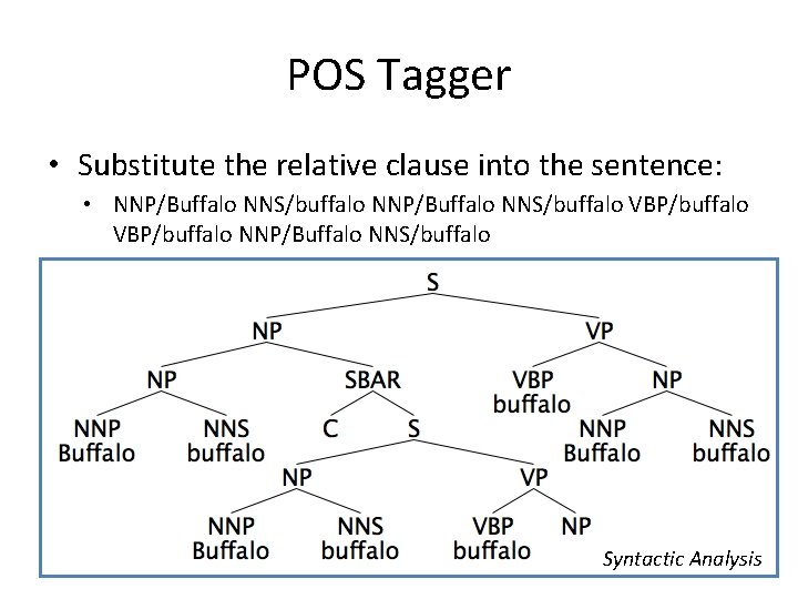 POS Tagger • Substitute the relative clause into the sentence: • NNP/Buffalo NNS/buffalo VBP/buffalo