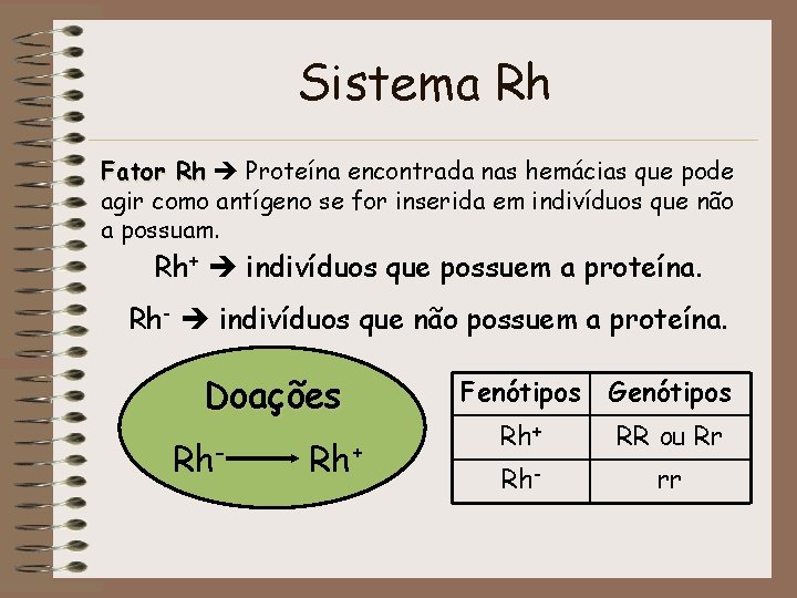 Sistema Rh Fator Rh Proteína encontrada nas hemácias que pode agir como antígeno se