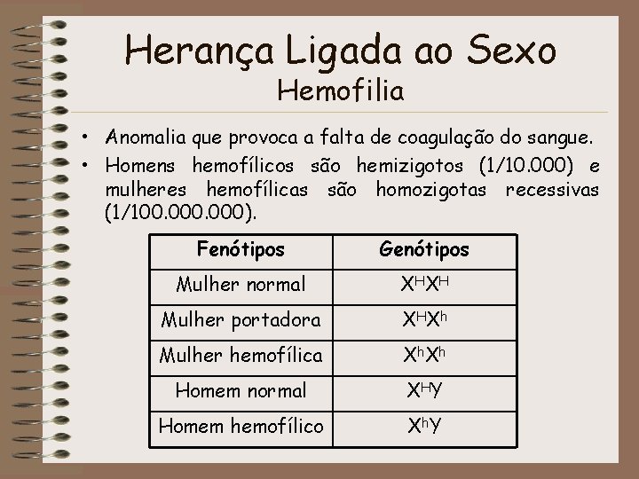 Herança Ligada ao Sexo Hemofilia • Anomalia que provoca a falta de coagulação do