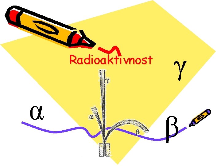 Radioaktivnost α γ β 