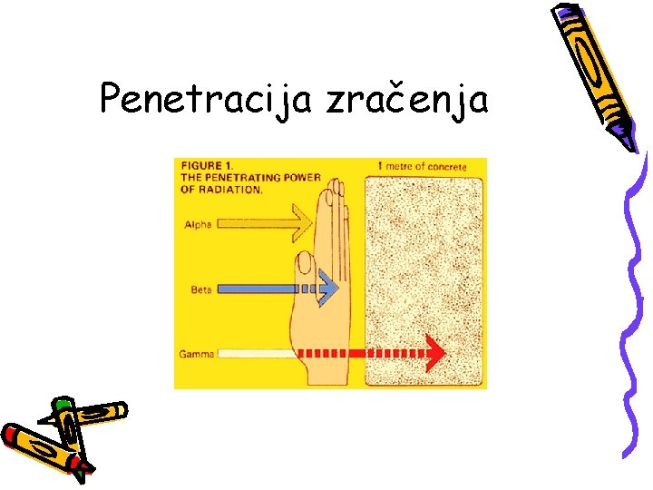 Penetracija zračenja 